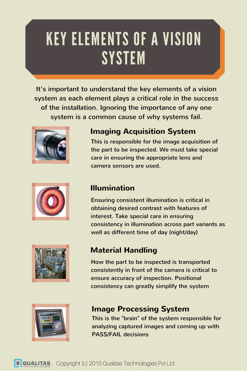 KEY Elements of a VISION SYSTEM