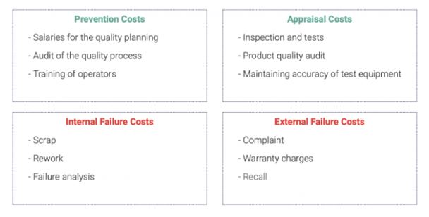 Machine Vision For Cost of Quality | Qualitas Technologies
