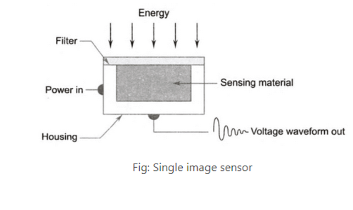 Single Image Sensor