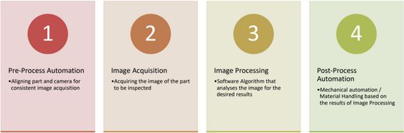 machine-vision-process-flow