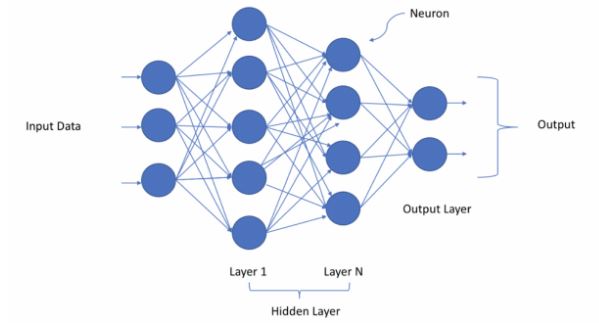 Machine Learning