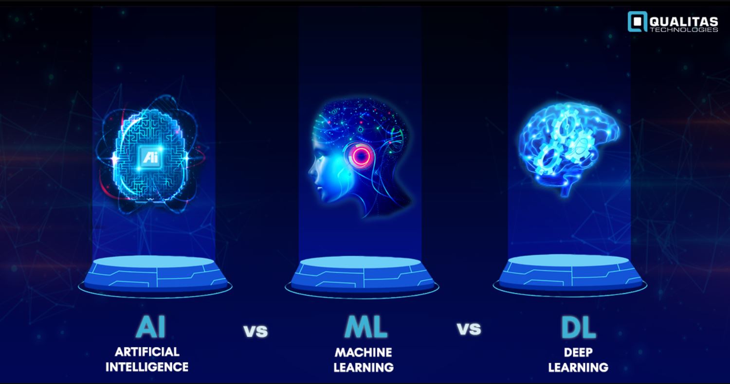 Artificial Intelligence (AI) VS Machine Learning (ML) VS Deep Learning (DL)