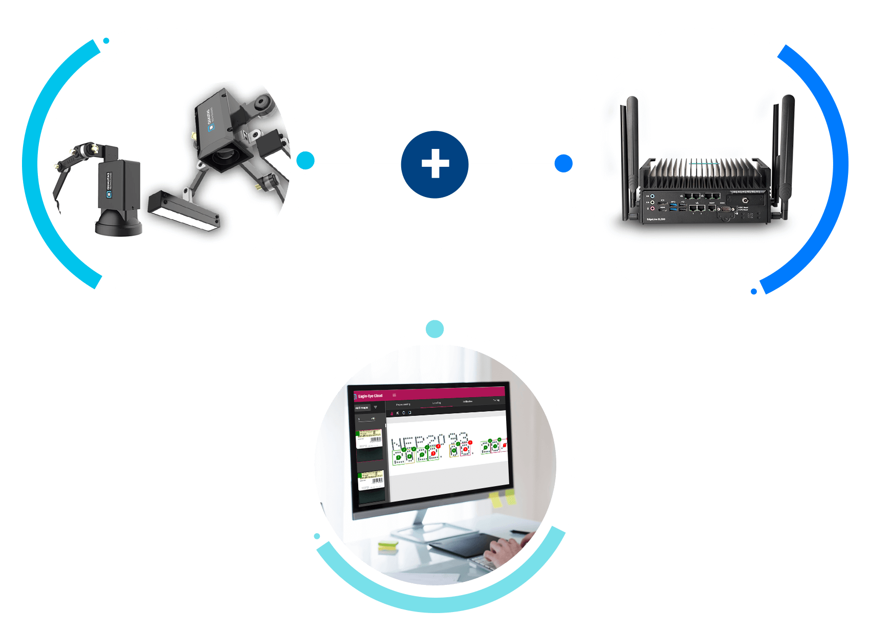 Image Acquisition System, Machine Vision Software, Inferencing App