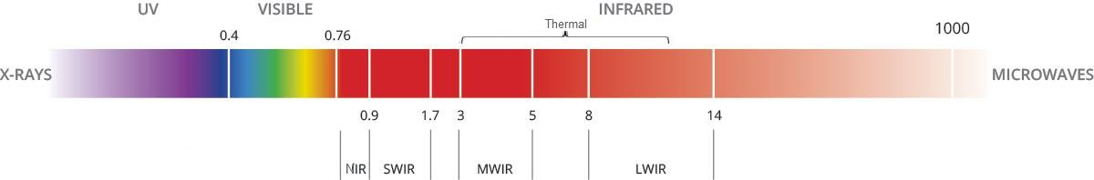 electromagnetic spectrum